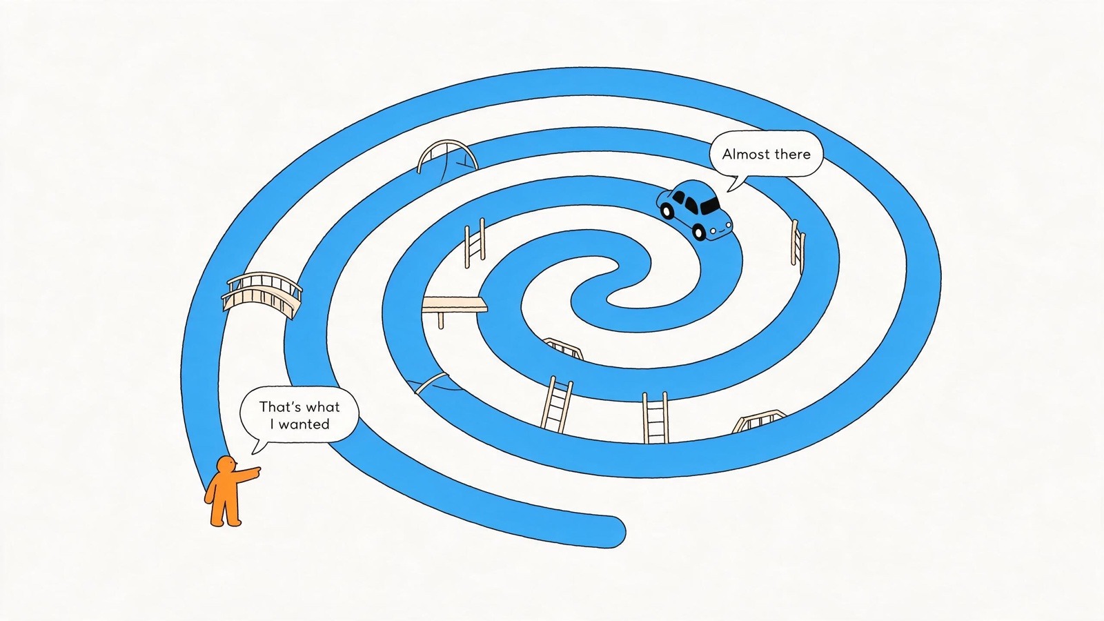 A thick blue road spirals inward ring after ring, dotted with little wooden bridges and ladders; a small blue car drives along an inner ring with a speech bubble reading "Almost there"; a tiny orange figure stands still at the outer start of the road, arm outstretched, with a speech bubble reading "That's what I wanted"